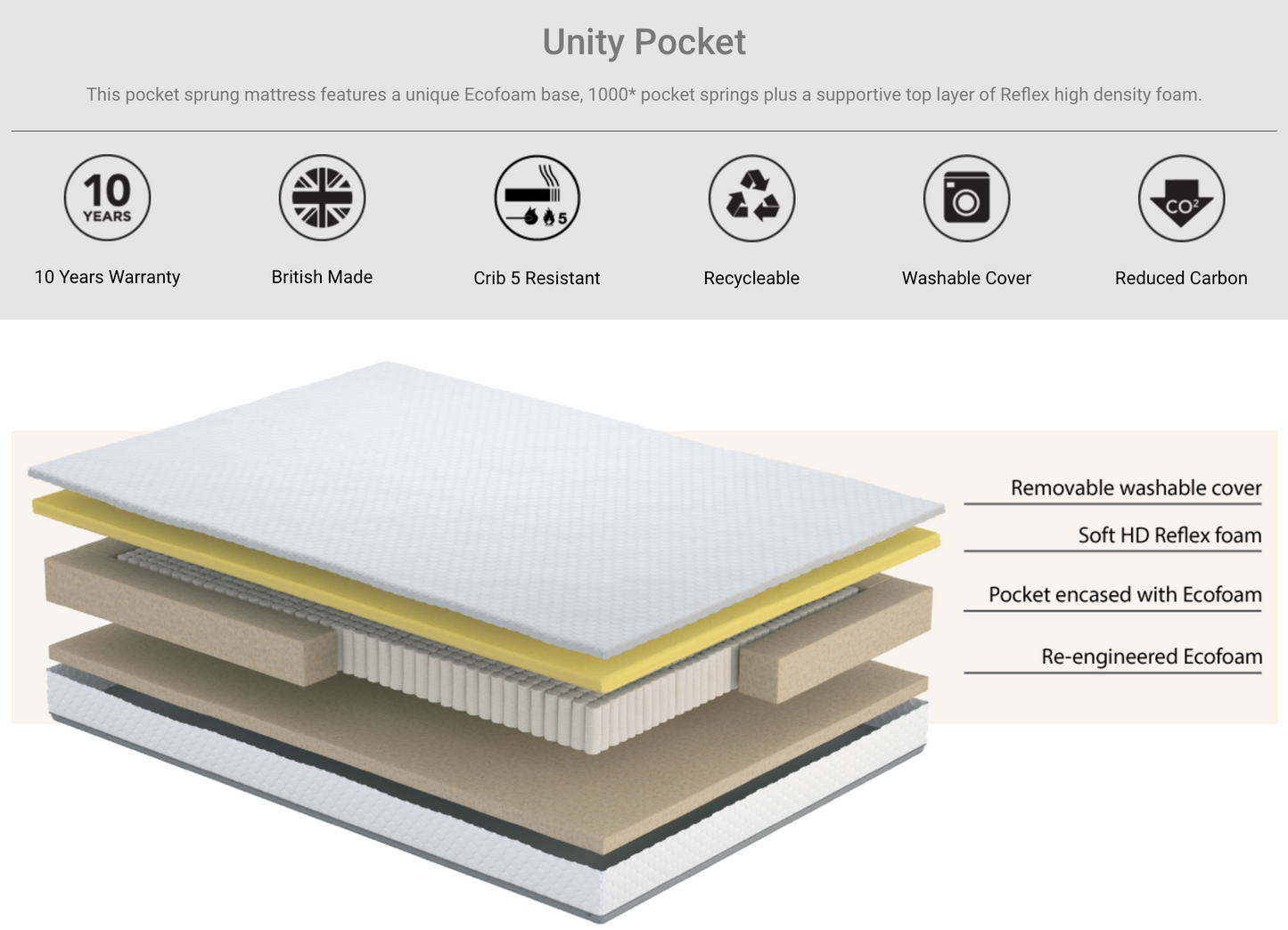 Komfi Unity 1000 Pocket Spring Mattress