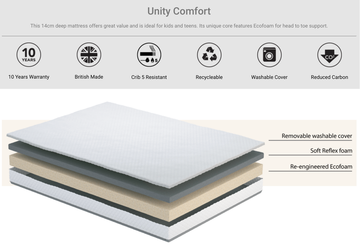 Komfi Unity Comfort Mattress